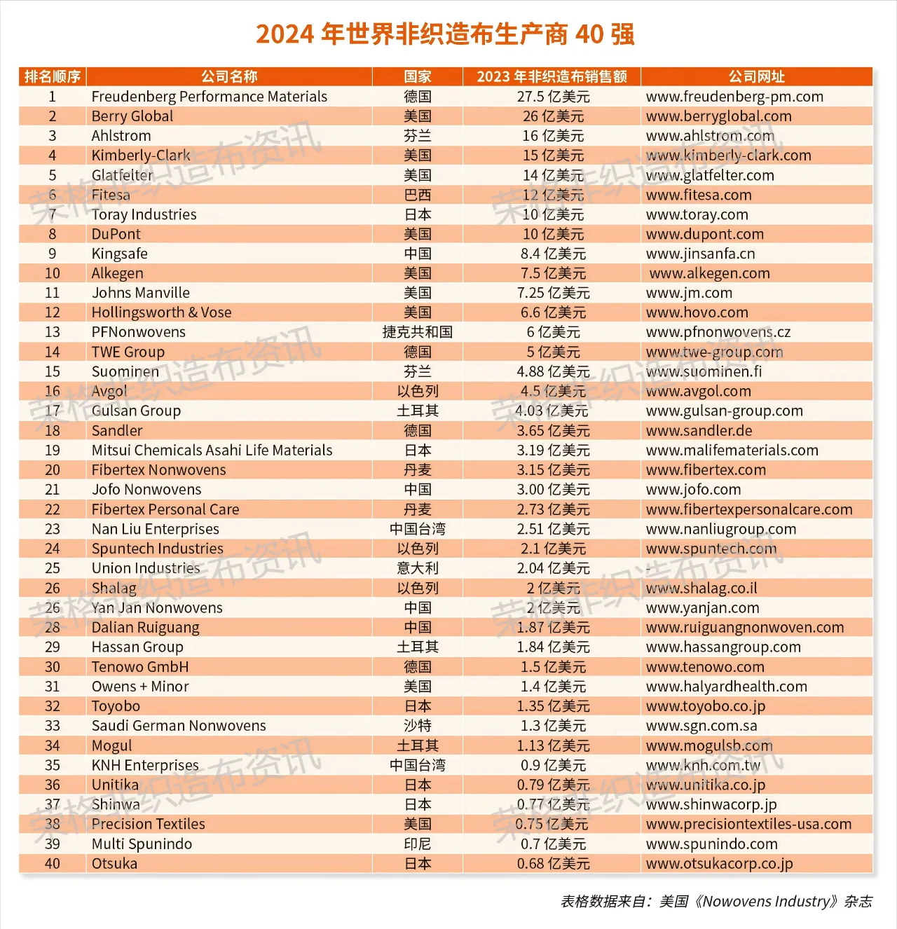 2024�������֯�첼������40ǿ��������8181801����˹��������28λ